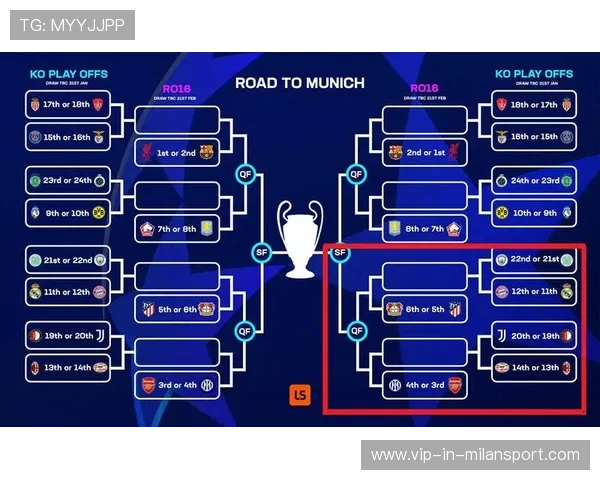 欧冠新王登基?英超六队豪取四席,意甲西甲劲旅亦难挡! 欧冠新王登基?英超六队豪取四席,意甲西甲劲旅亦难挡!