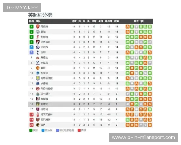 西汉姆联与伯恩利焦点对决关键球员数据与表现深度解析