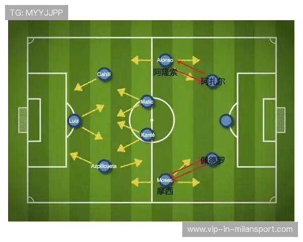 切尔西外线强攻逐渐形成压迫全场的趋势 切尔西外线强攻逐渐形成压迫全场的趋势