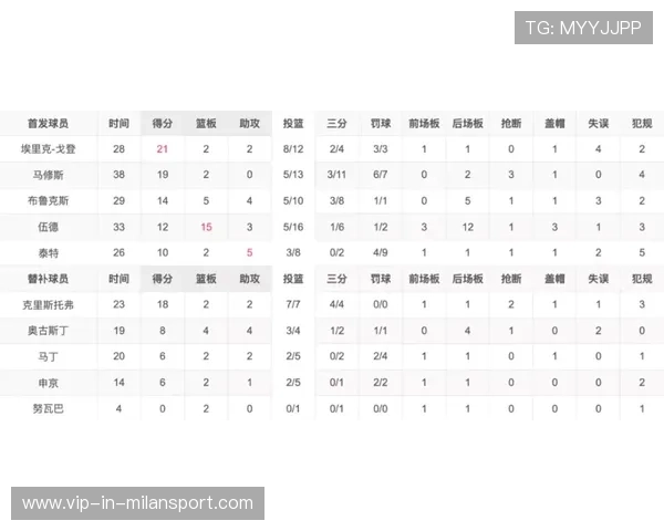 哈登加盟骑士赔率飙升有望改写东部争冠形势